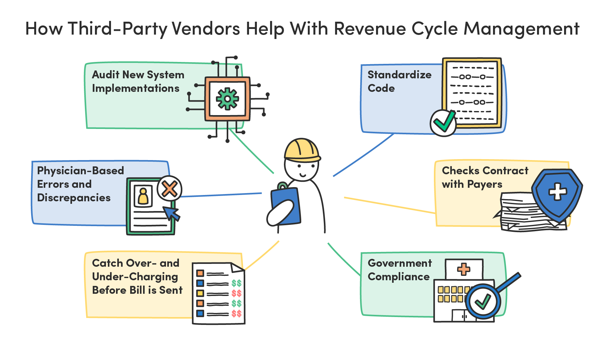 4 Ways to Improve Revenue Cycle Management in 2022 Avelead